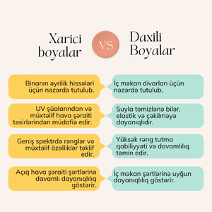 Xarici ve Daxili Boyalar arasindaki ferqler